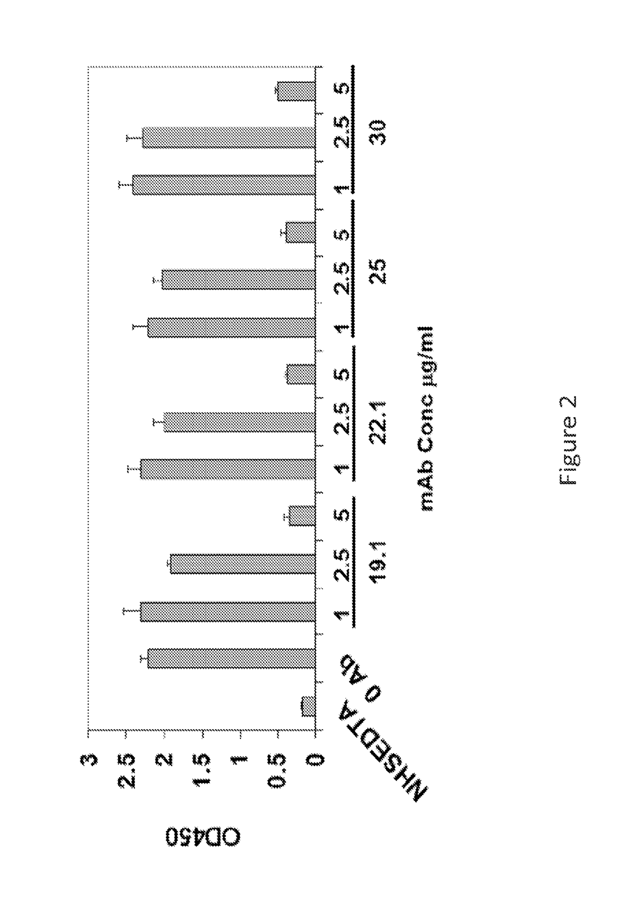 Anti-properdin antibodies and uses thereof