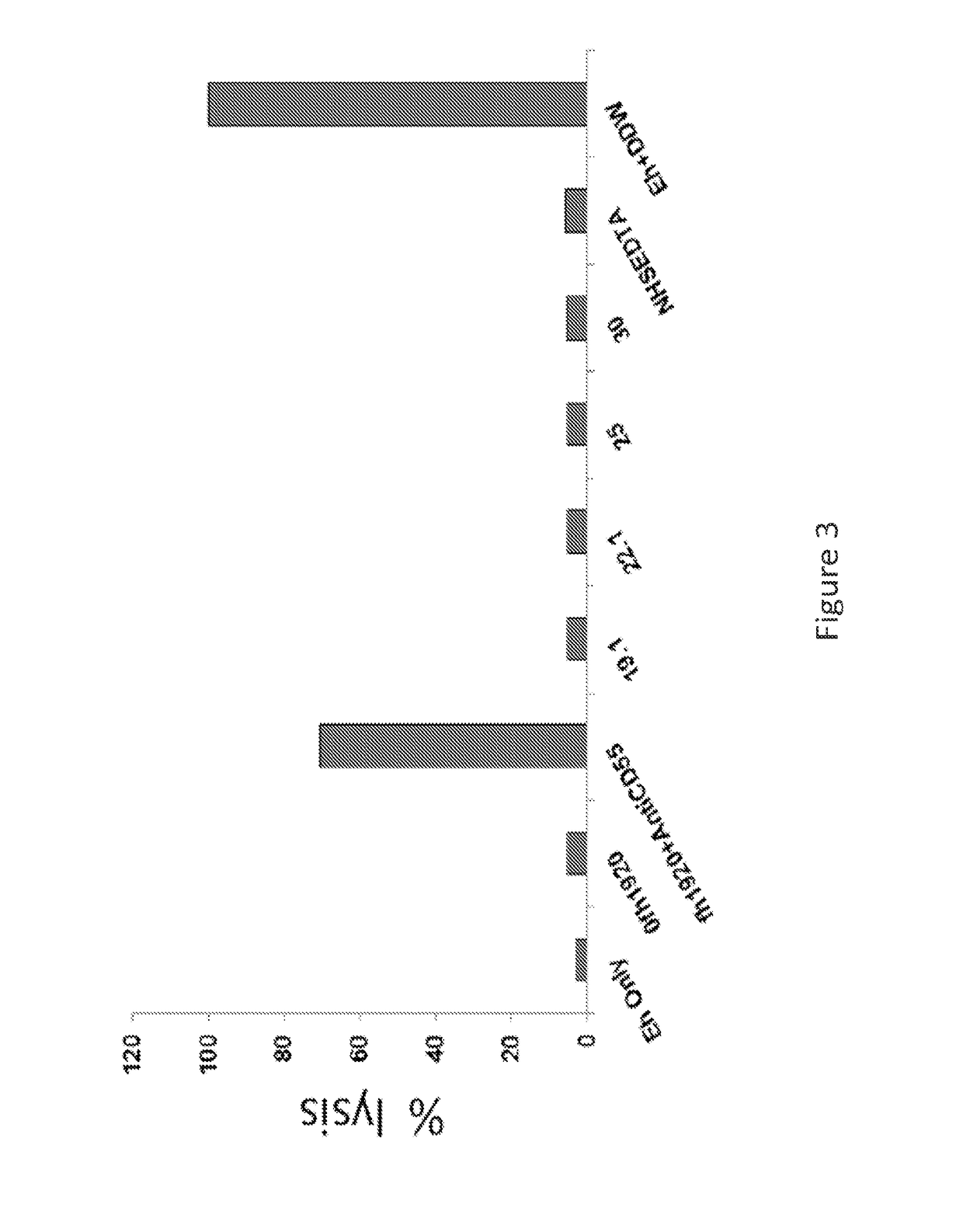 Anti-properdin antibodies and uses thereof