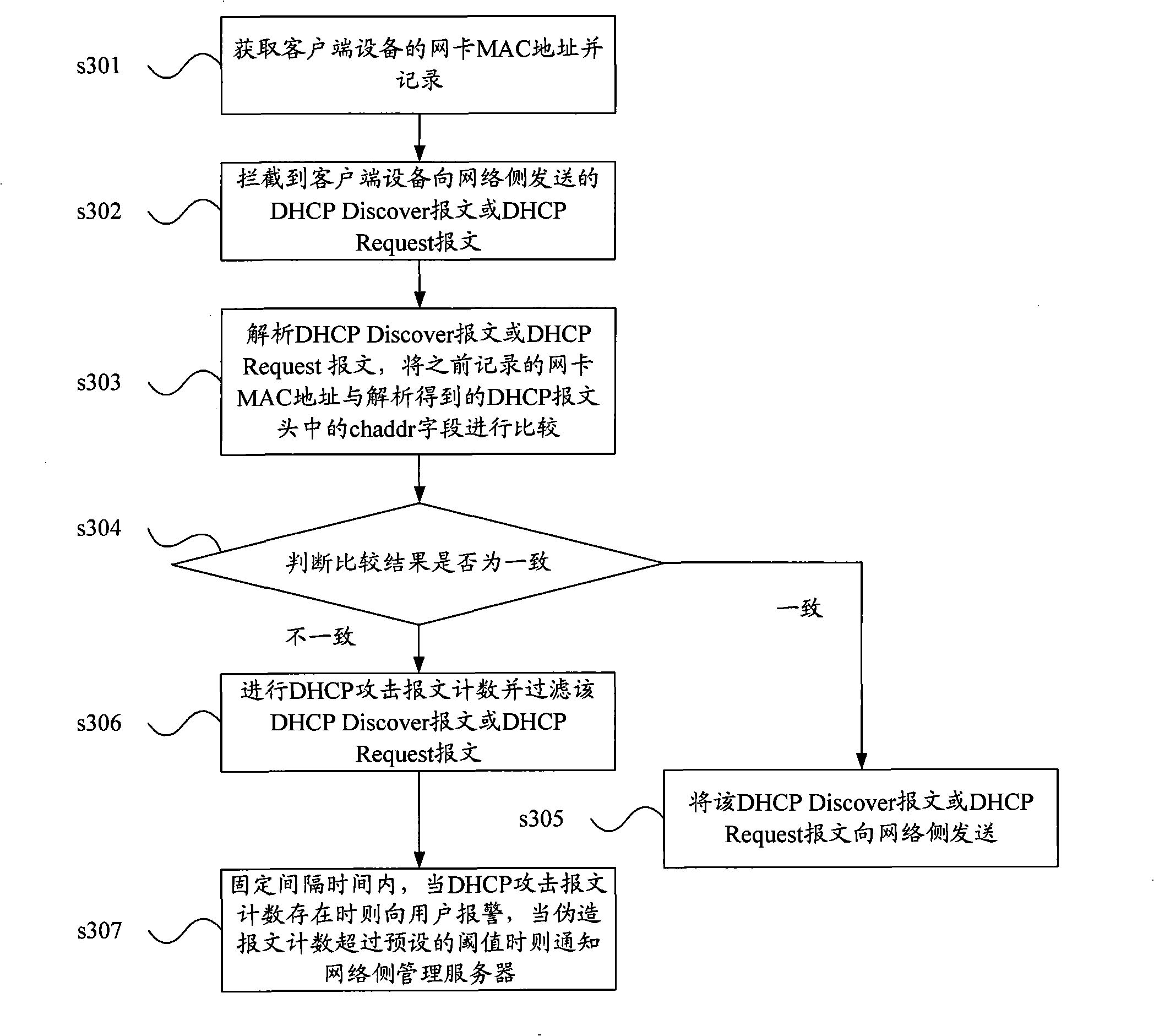 DHCP attack guarding method and customer terminal equipment