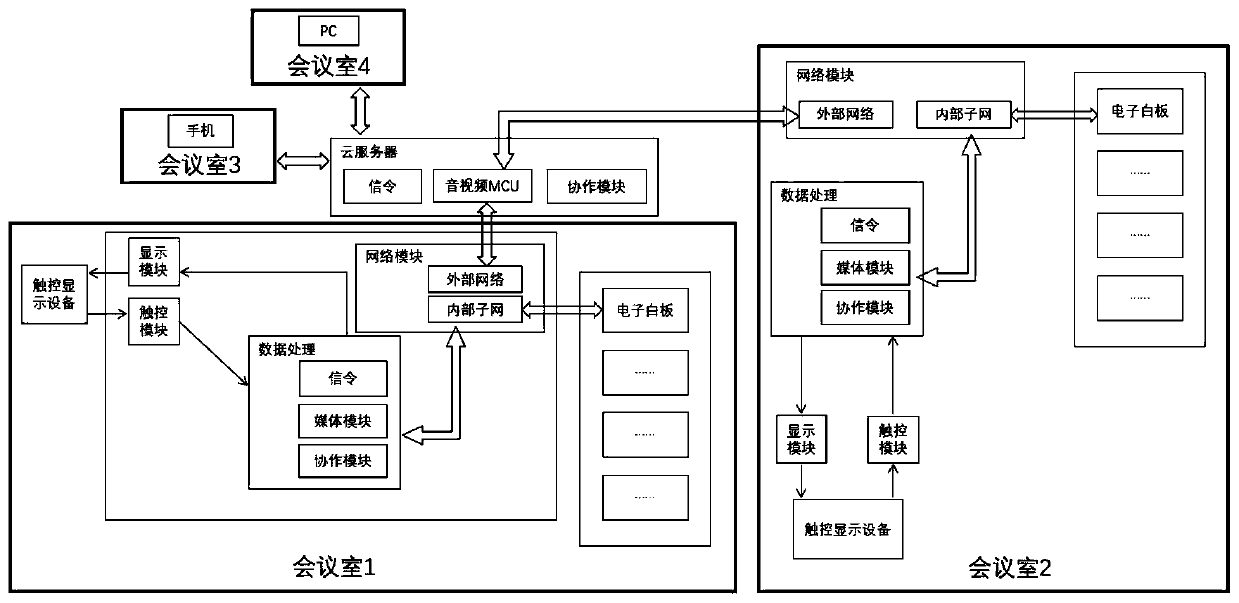 Information interaction method, interaction system and application