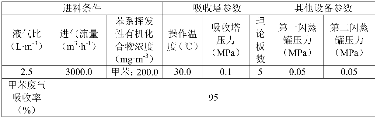 Novel absorbent for benzene-series volatile organic compounds (VOCs) and preparation method and application of absorbent