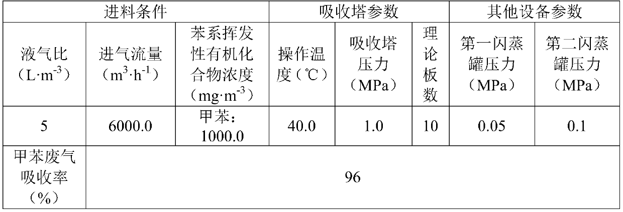 Novel absorbent for benzene-series volatile organic compounds (VOCs) and preparation method and application of absorbent