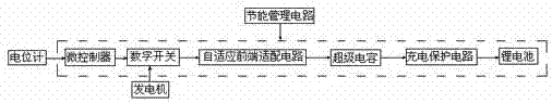 Energy harvesting system and method for human leg movement