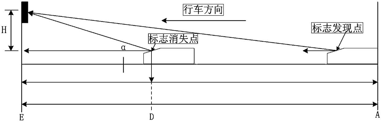 Method for determining shielding probability of expressway portal type traffic sign large vehicle