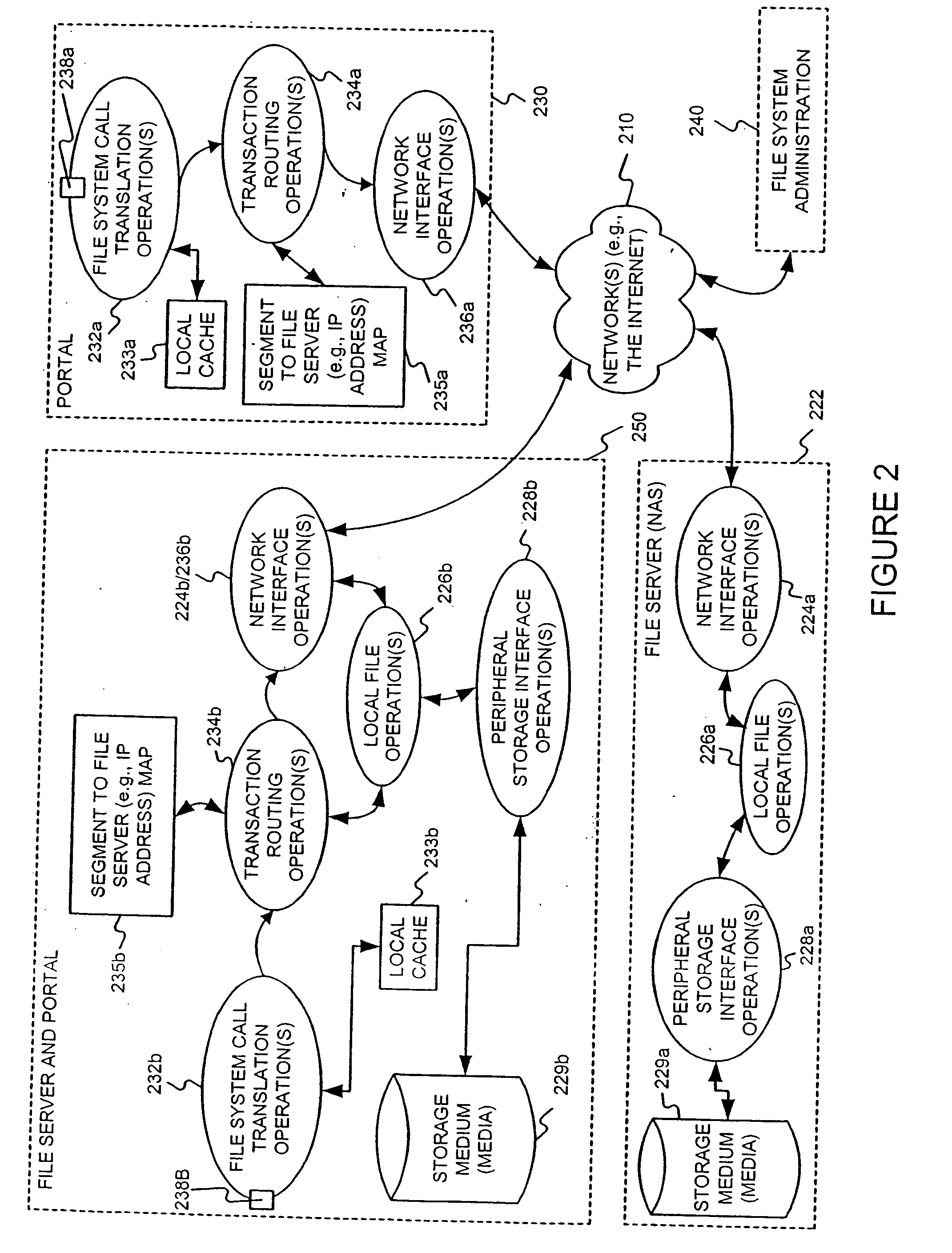 Migration of control in a distributed segmented file system