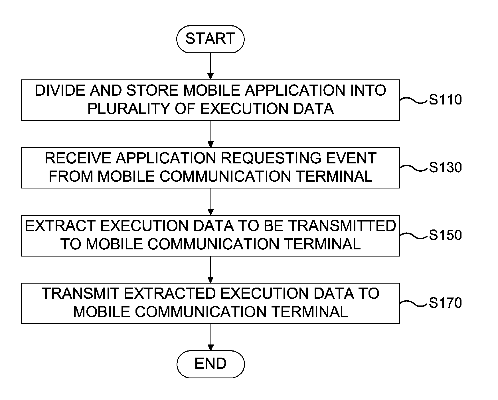 Method of providing mobile application