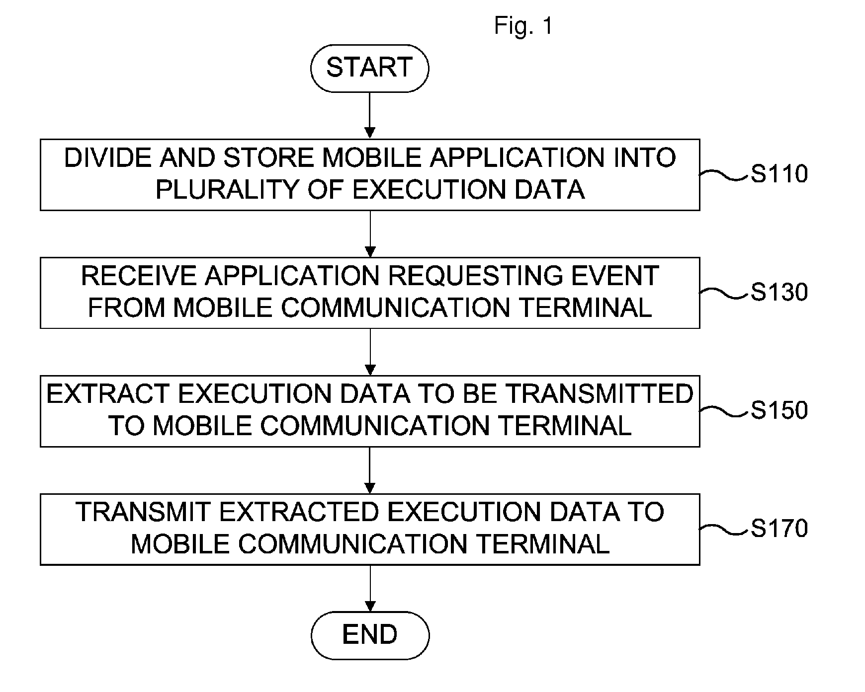 Method of providing mobile application