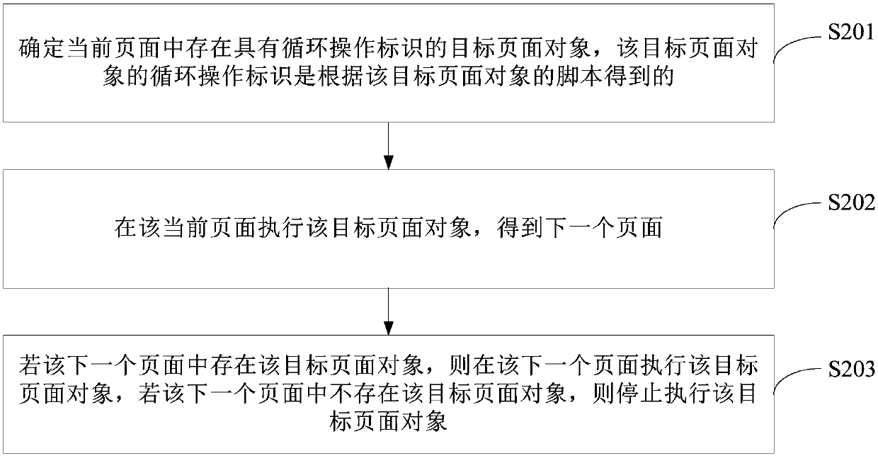 Method and device for testing page object and storage medium