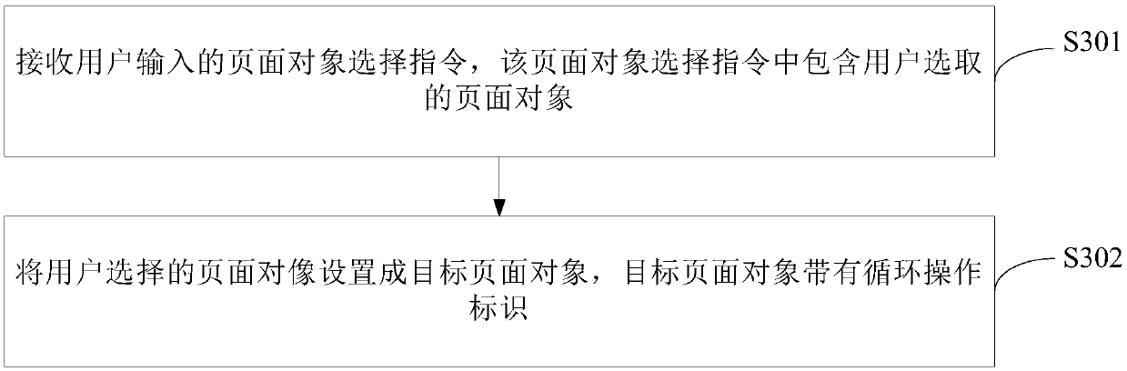 Method and device for testing page object and storage medium