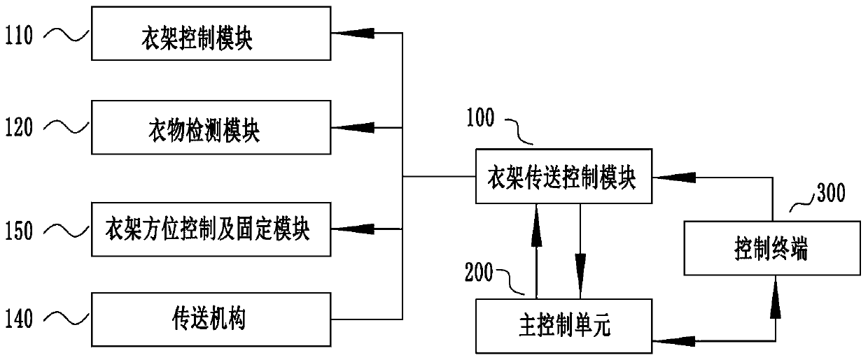 Intelligent clothes air-drying rack capable of intelligently controlling clothes hangers and control method