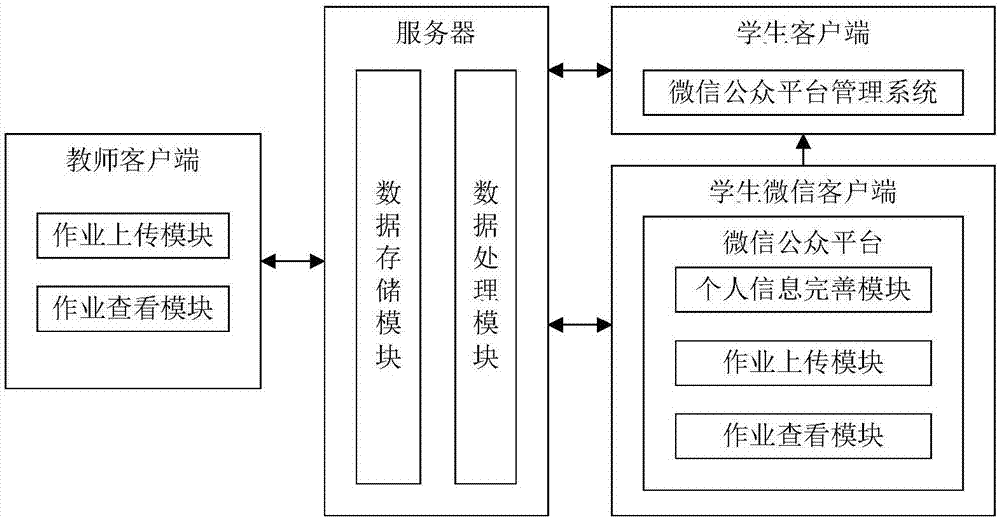WeChat-public-platform-based interactive homework management method and system