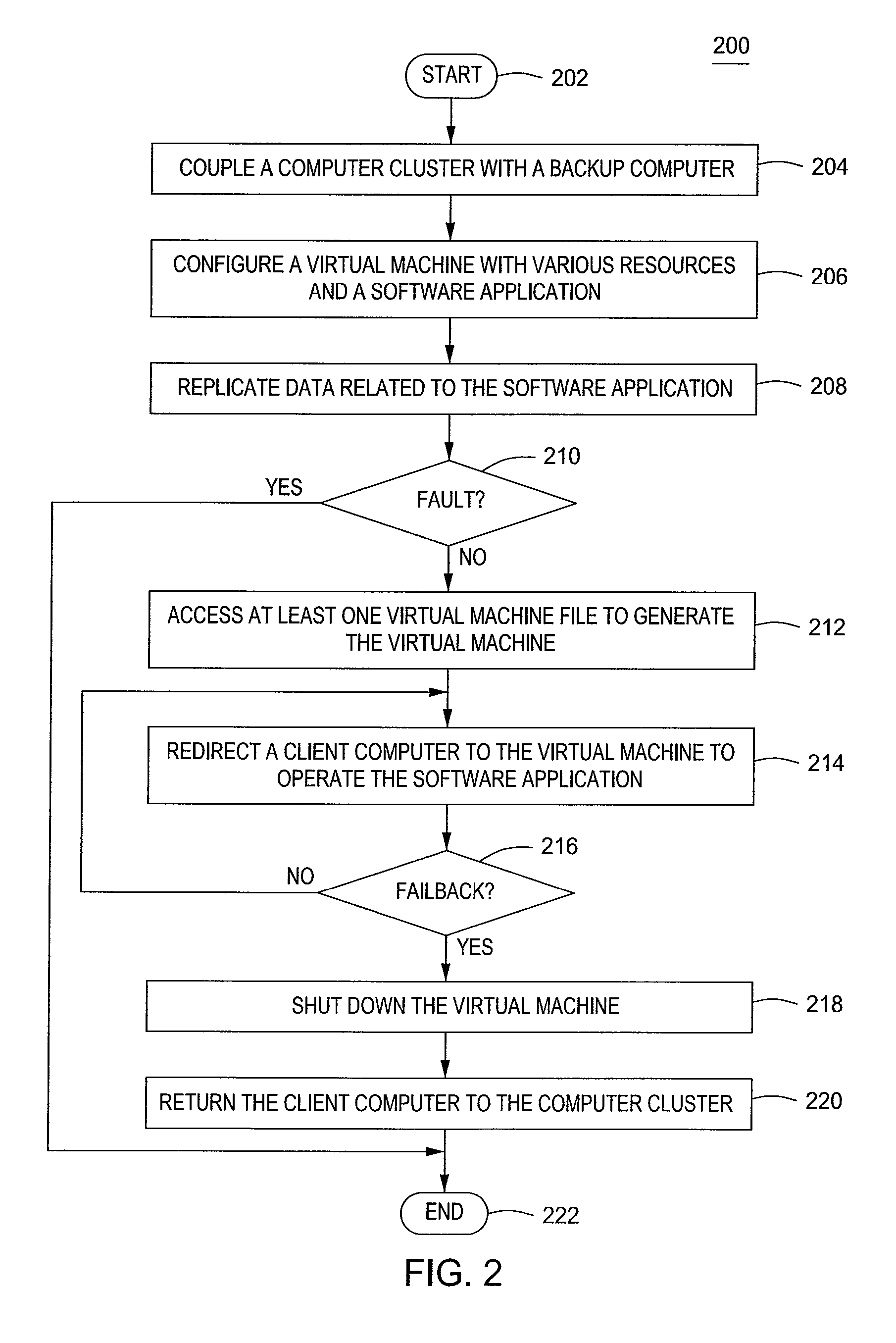 Method and apparatus for achieving high availability for an application in a computer cluster