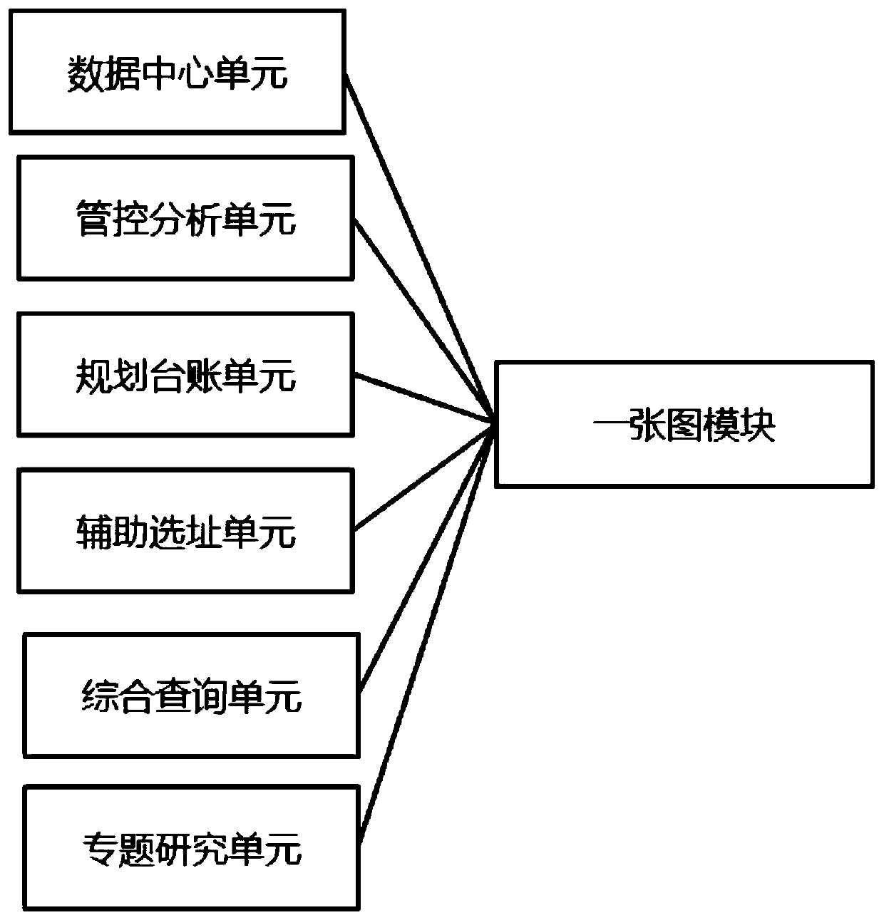 Territorial space planning one-graph implement supervision information system