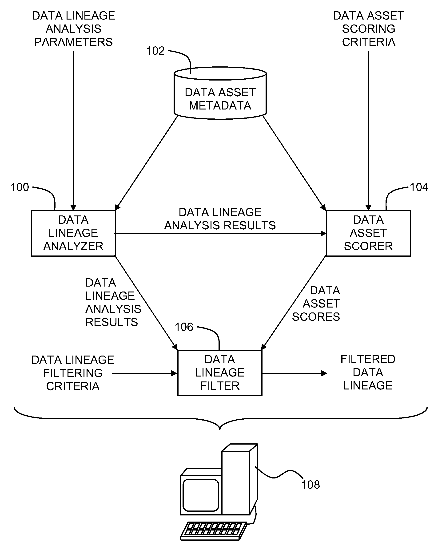 Efficient representation of data lineage information