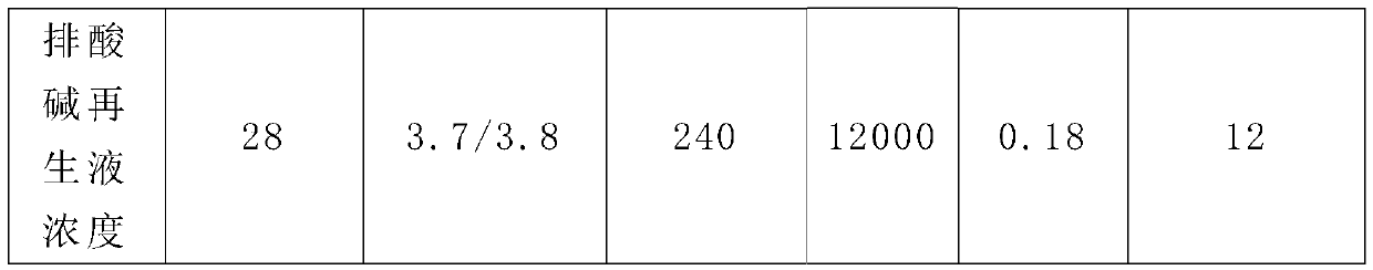 A method for regeneration of yin and yang bed in one-stage desalinated water system