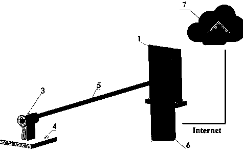 A visual displacement measurement system and its measurement method