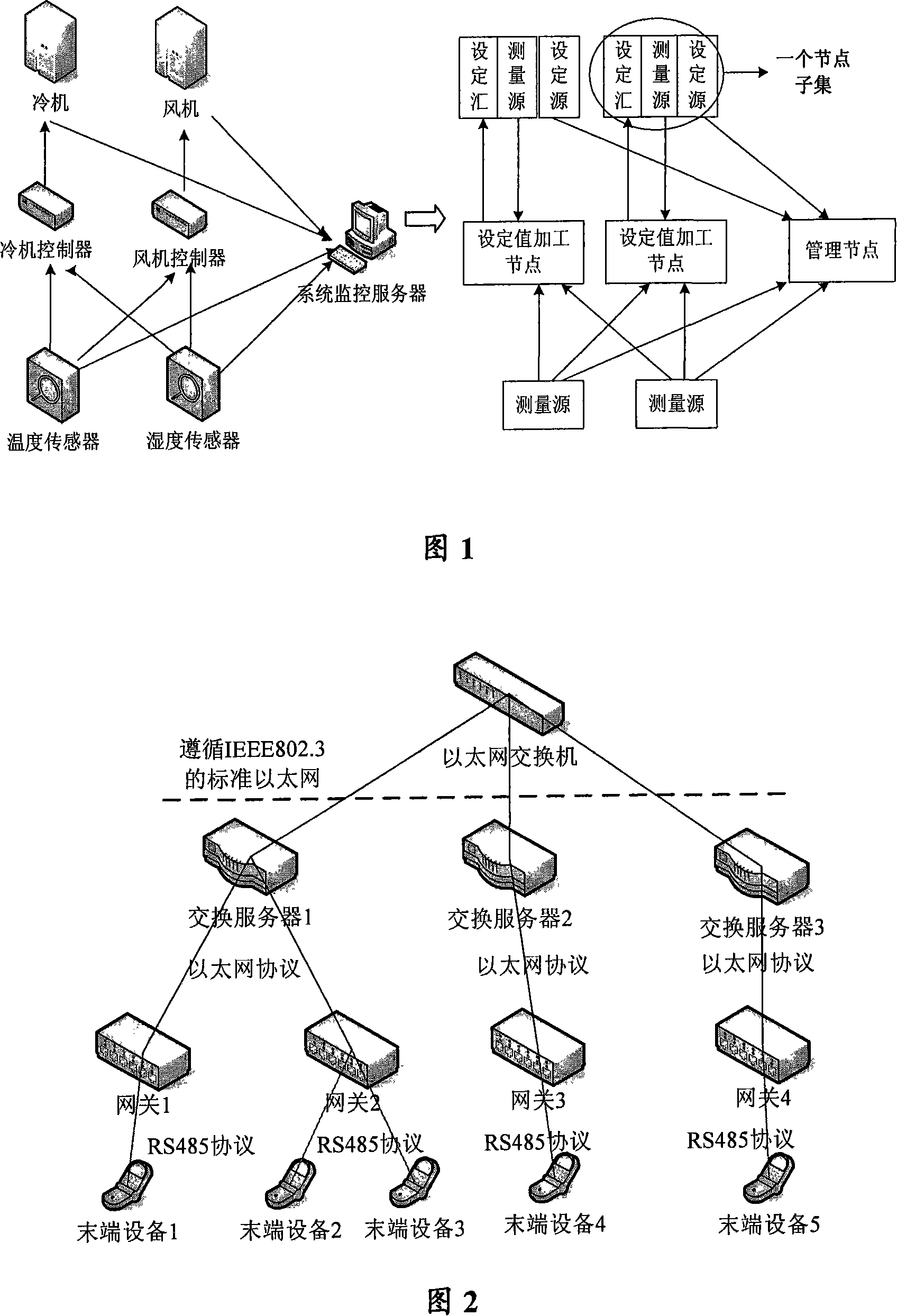 Data addressing and repeating method and system in control network