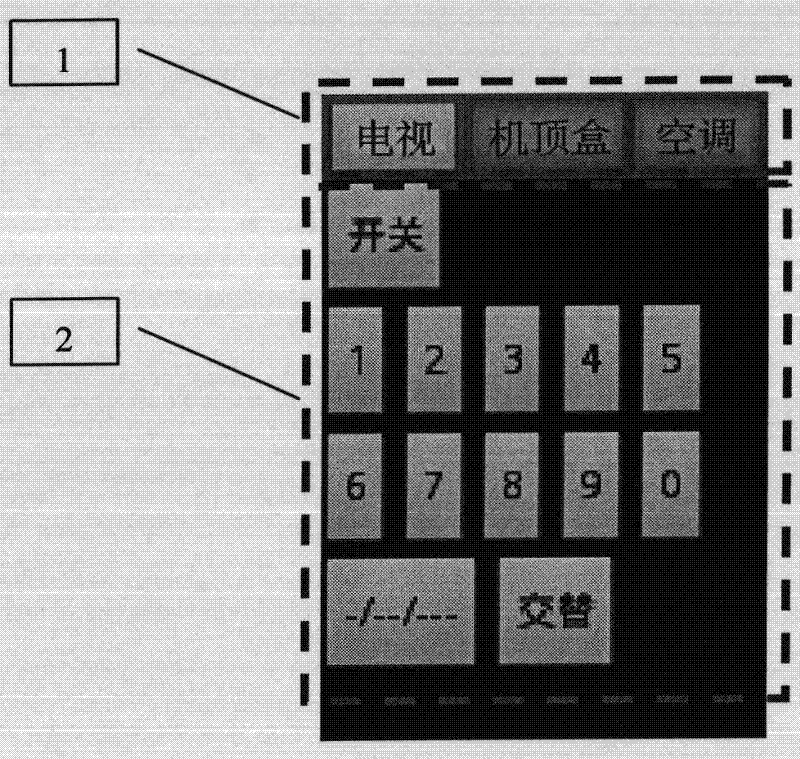 Universal remote controller system based on intelligent touch platform and use method thereof