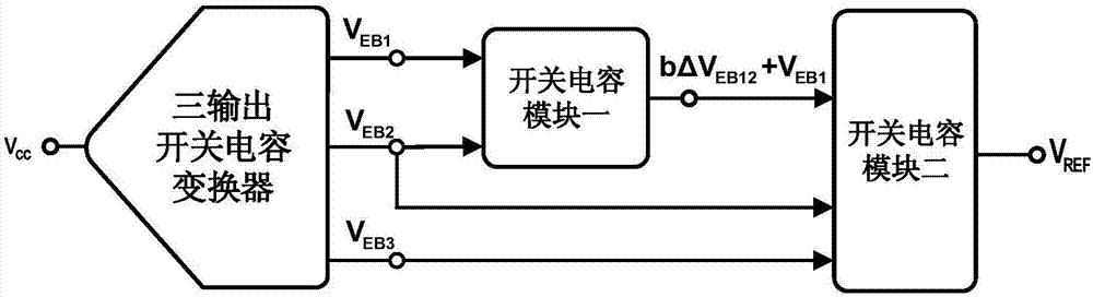 Bandgap reference voltage source with high order temperature compensation