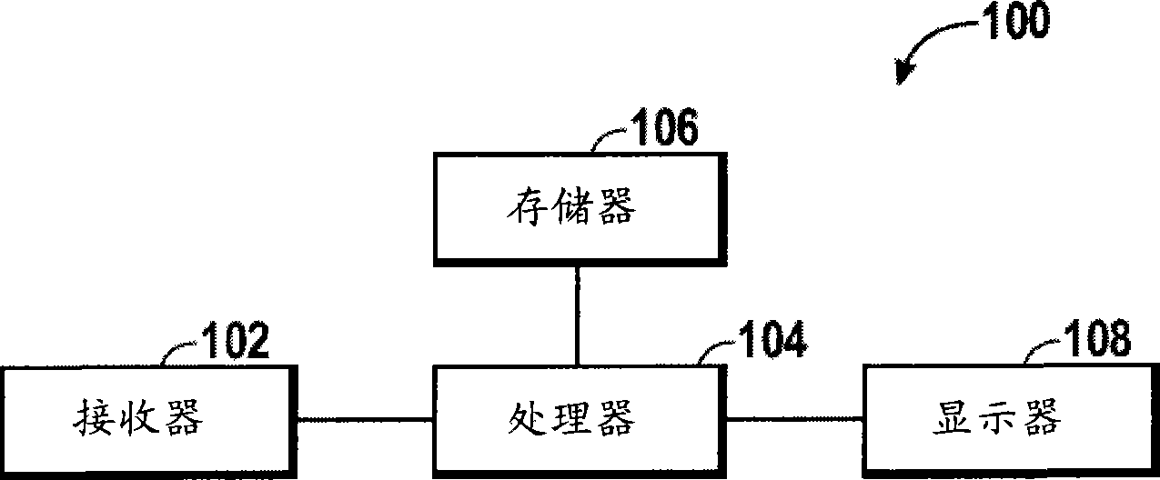 Method and electronic device for providing popular program