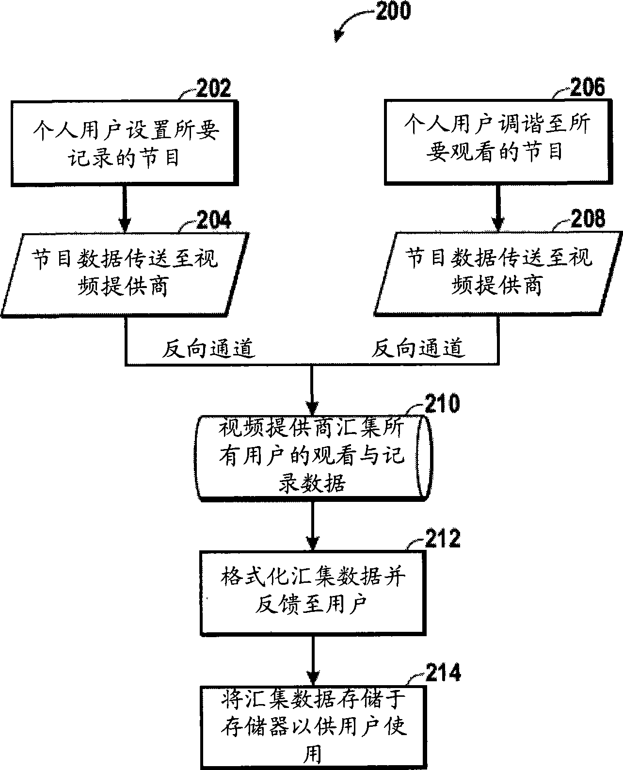 Method and electronic device for providing popular program