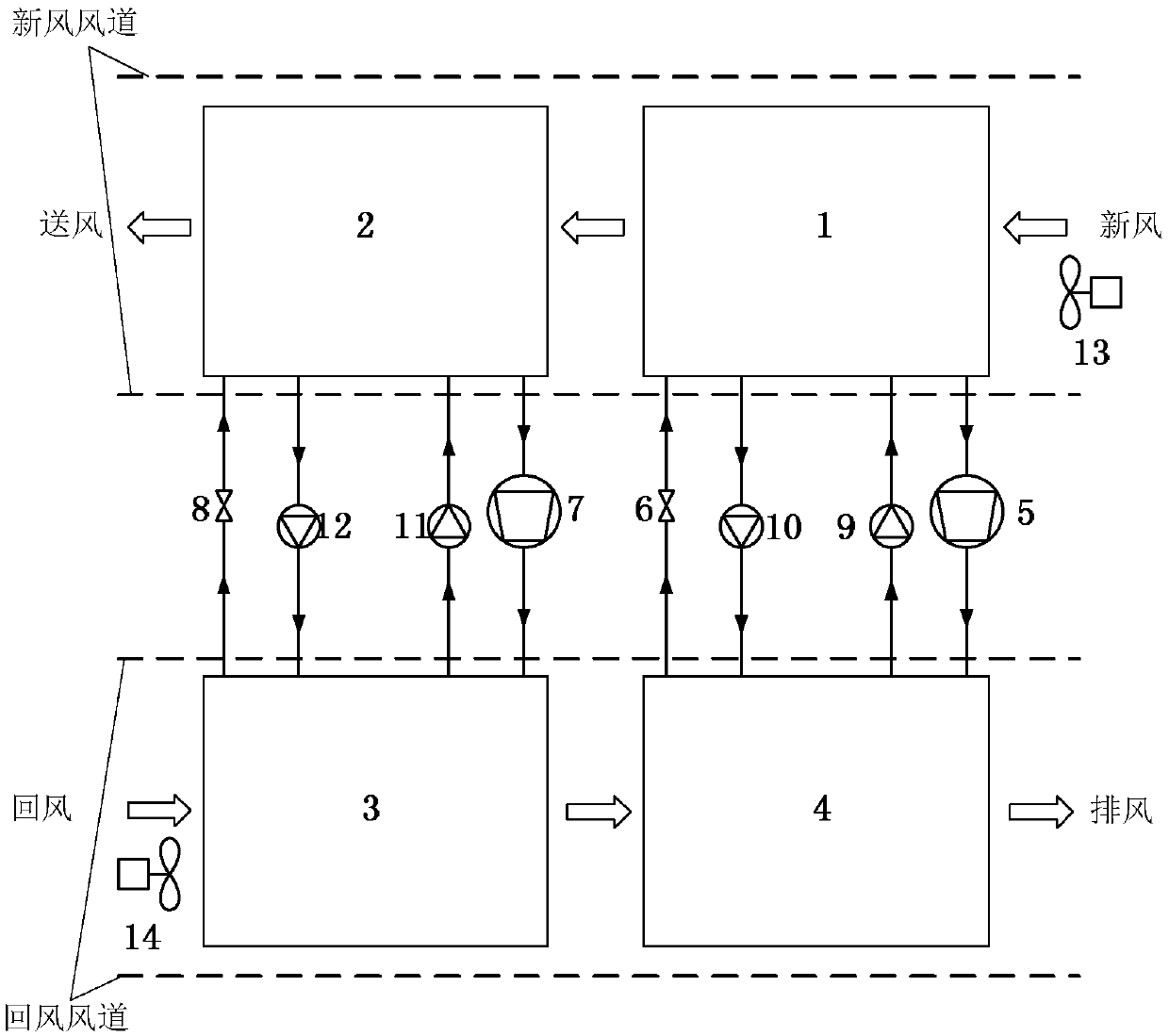 Hollow fiber film solution composite condensation dehumidification central ventilation system