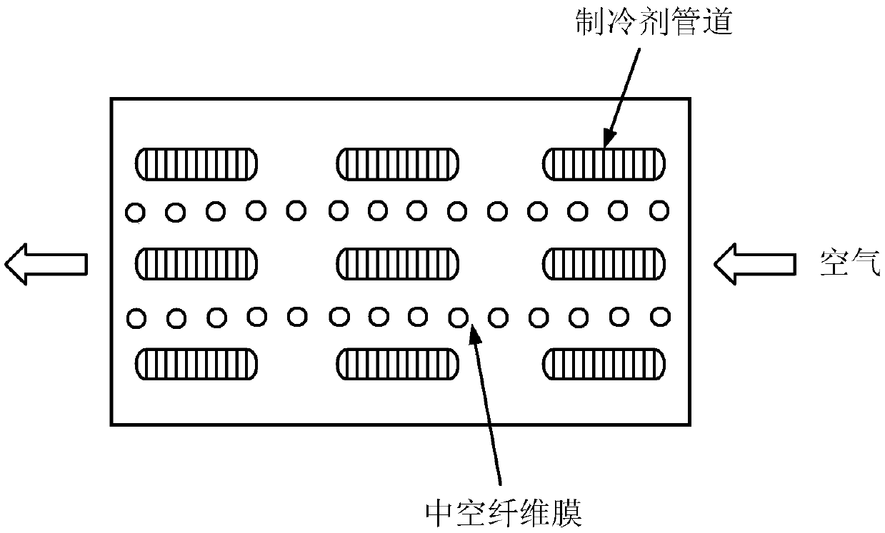 Hollow fiber film solution composite condensation dehumidification central ventilation system