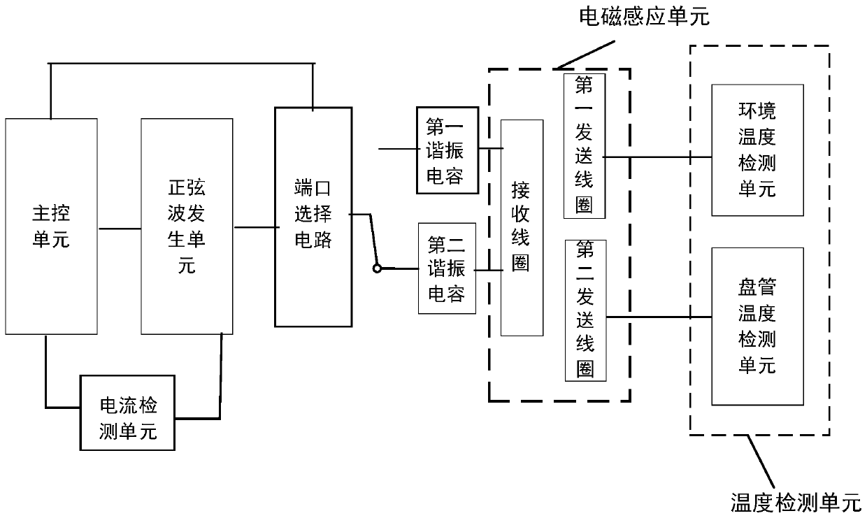 Wireless sensor system