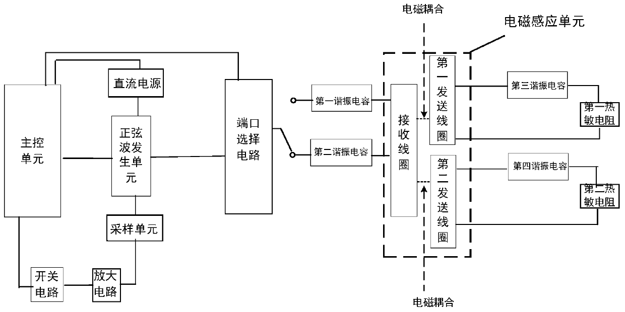 Wireless sensor system