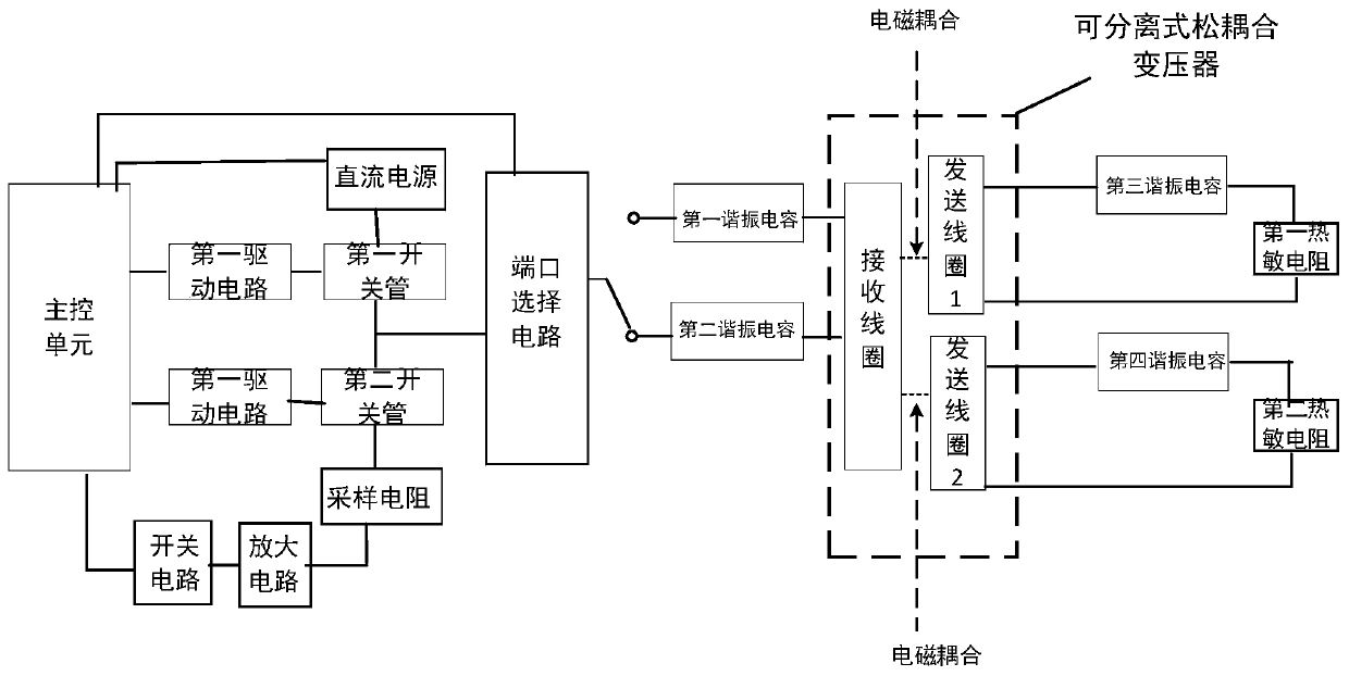 Wireless sensor system