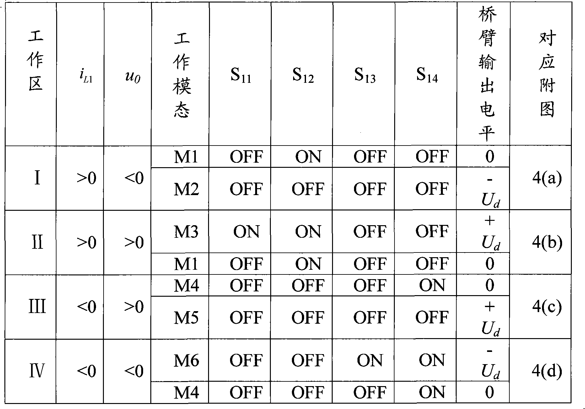 Series-parallel connection output tri-level half-bridge inverter and half period hysteresis control method thereof