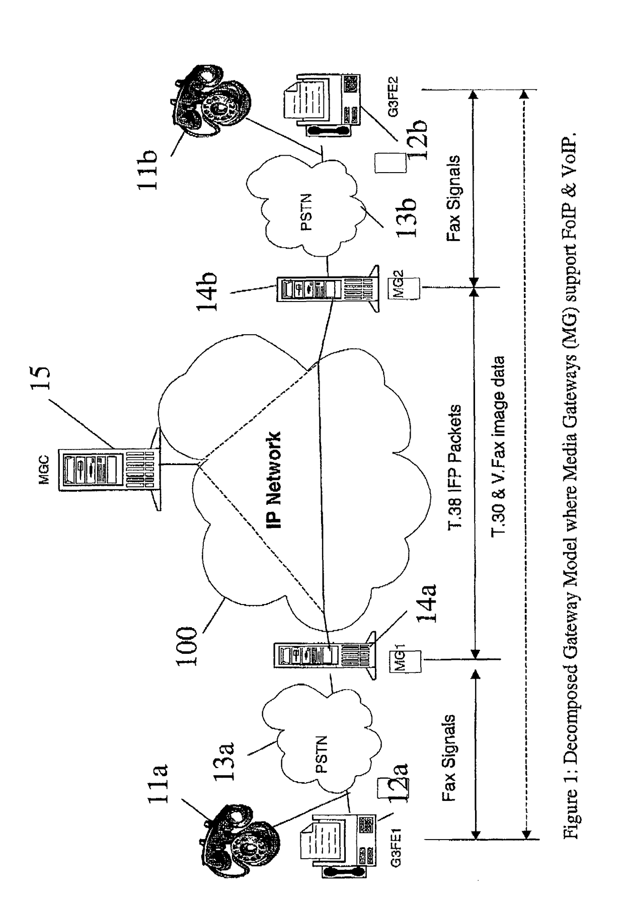 Voice and fax over IP call establishment in a communications network