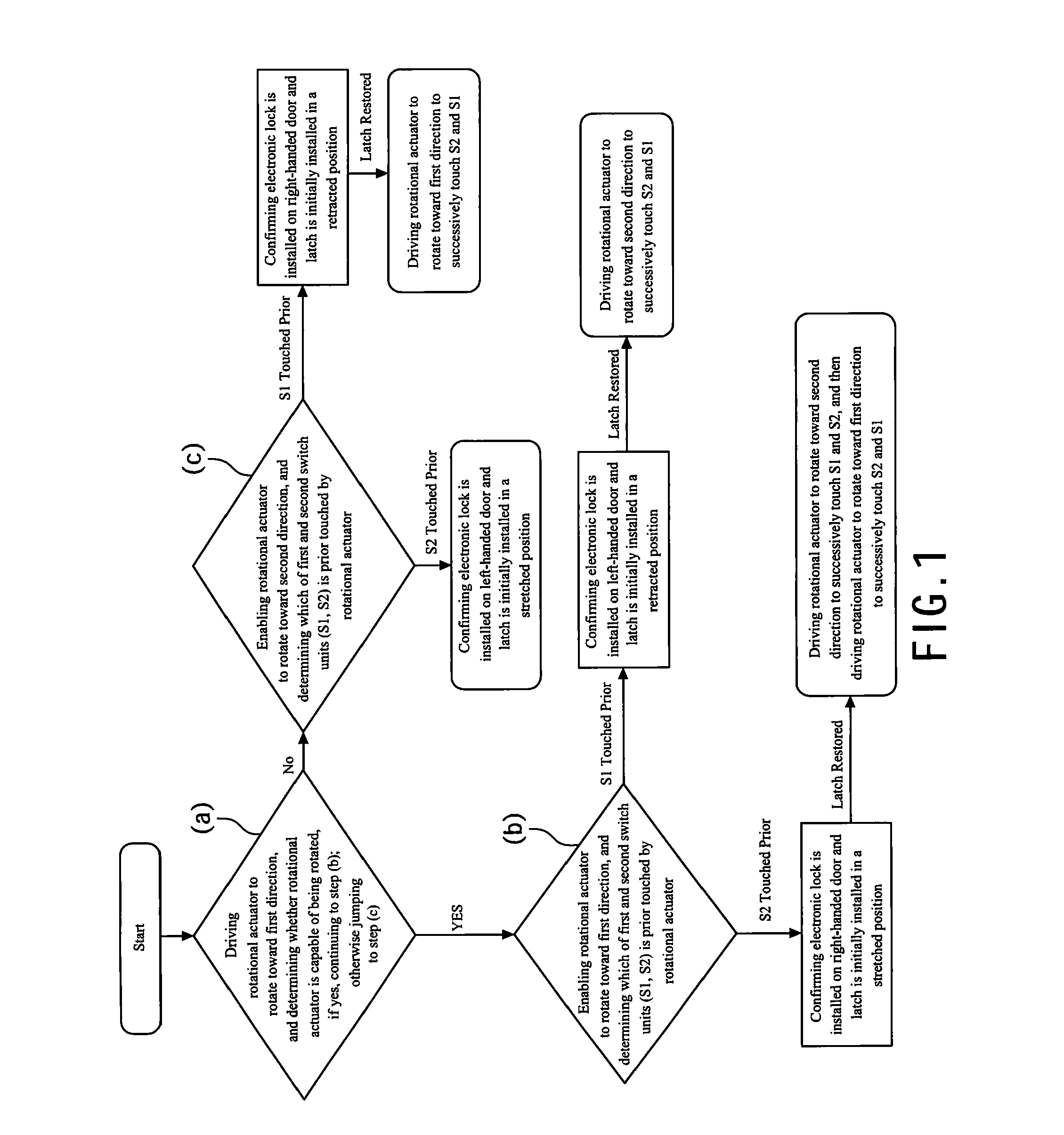 Method for automatically determining the direction installation of an electronic lock