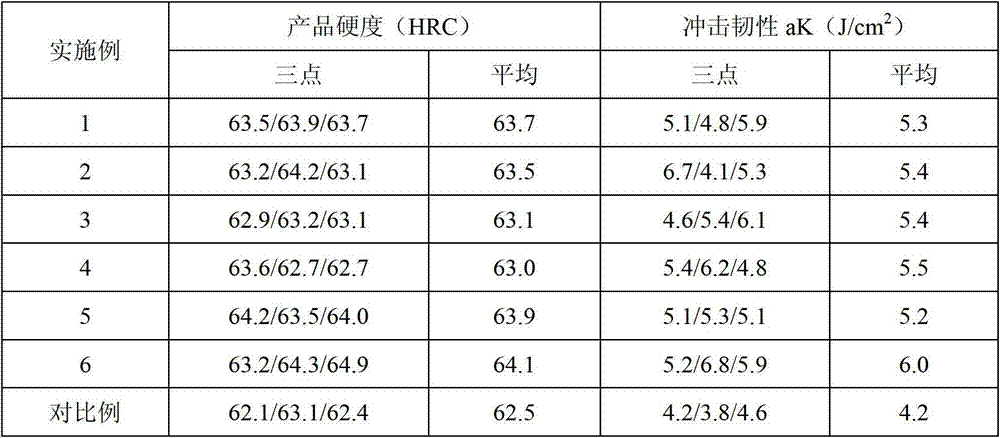 Abrasion-resistant alloy cast iron material with high hardness for chute lining plate, and preparation method thereof