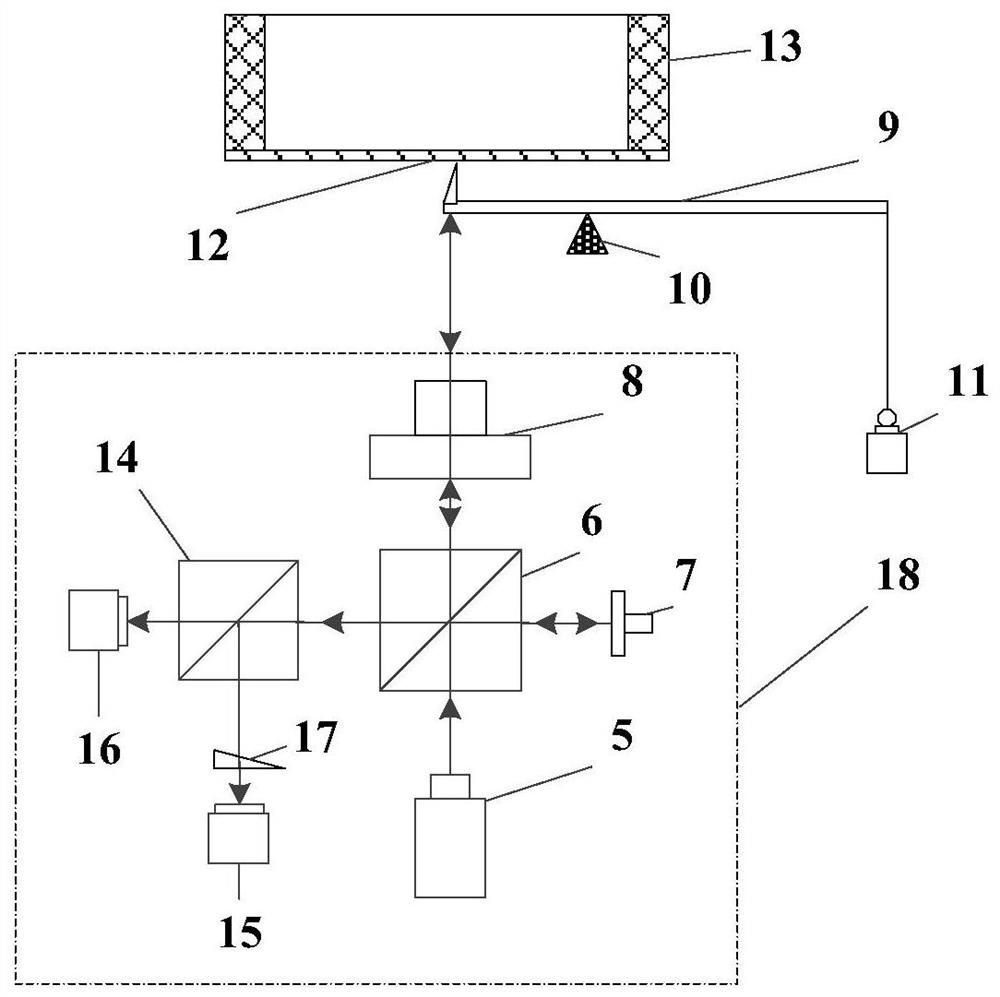 Measuring system for elastic modulus of materials using interferometry to support beams