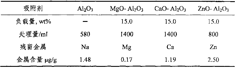 Solid base adsorption agent for treating processes of deacidification in use for liquid matter in esters of organic acid