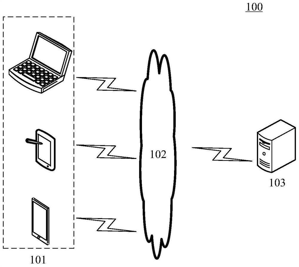 Abnormity detection model generation method and device and abnormal event detection method and device