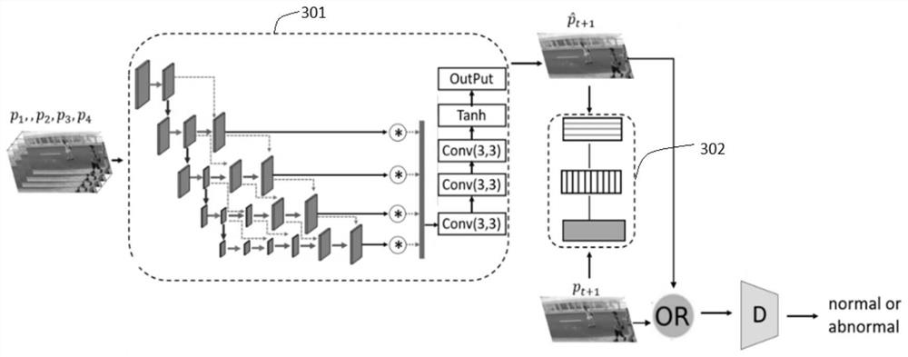 Abnormity detection model generation method and device and abnormal event detection method and device