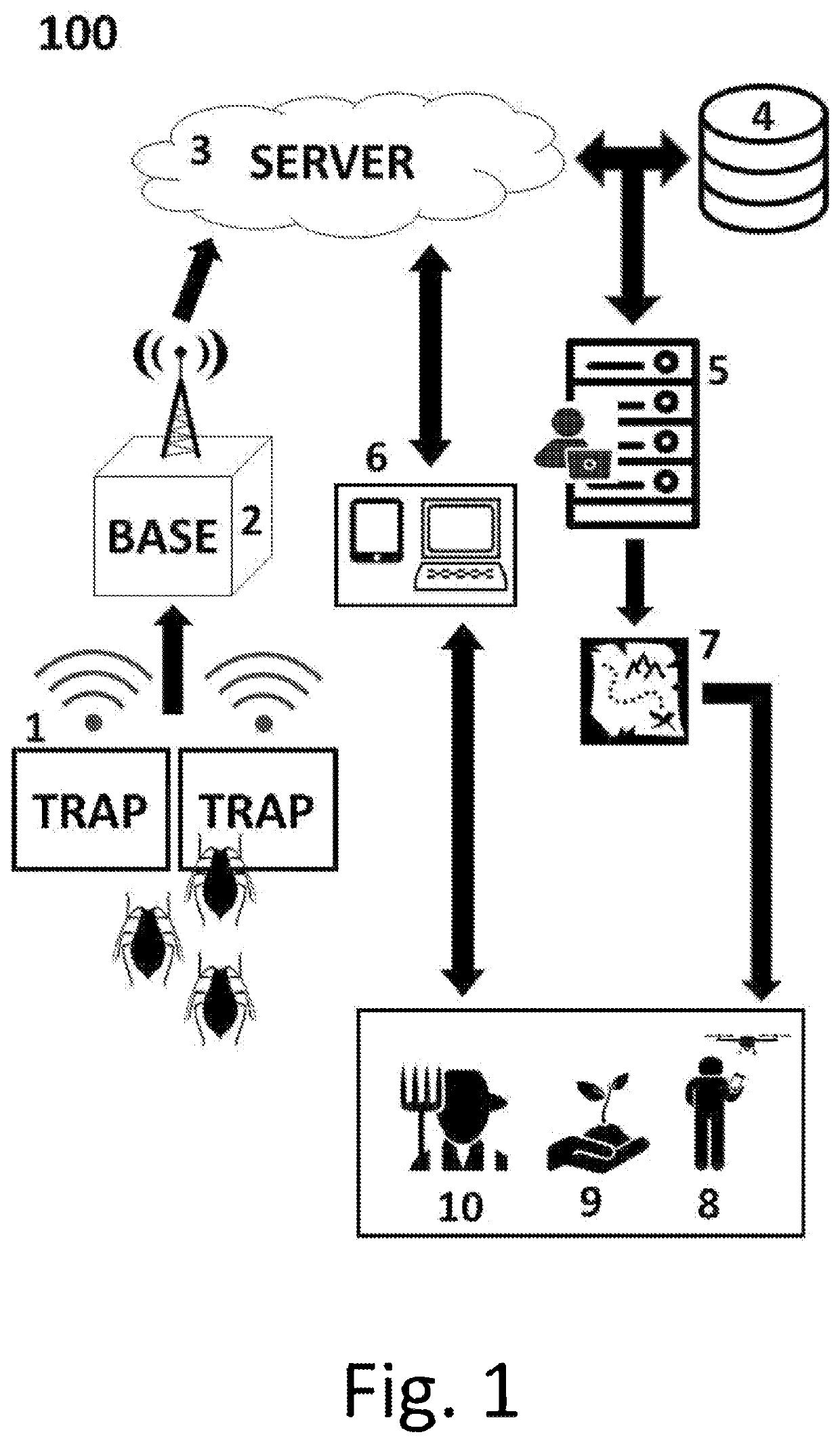 Integrated system for controlling, detecting, monitoring, evaluating and treating crop pests