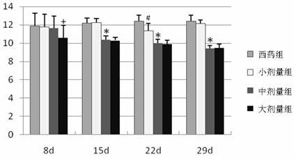 Traditional Chinese medicine composition for relieving parkinsonism motion complications