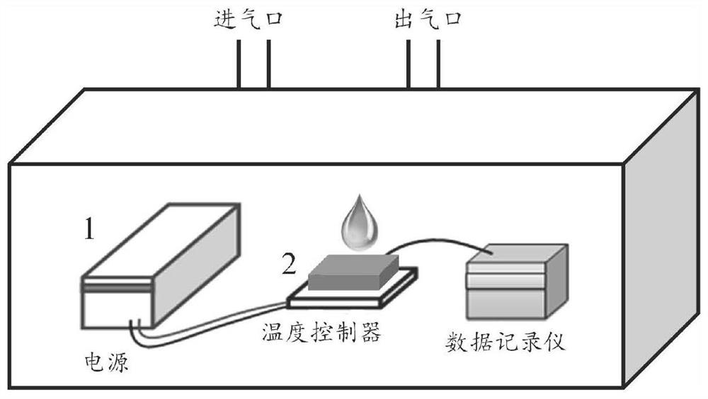 A kind of porous polymer film with controllable nanometer size and its preparation method