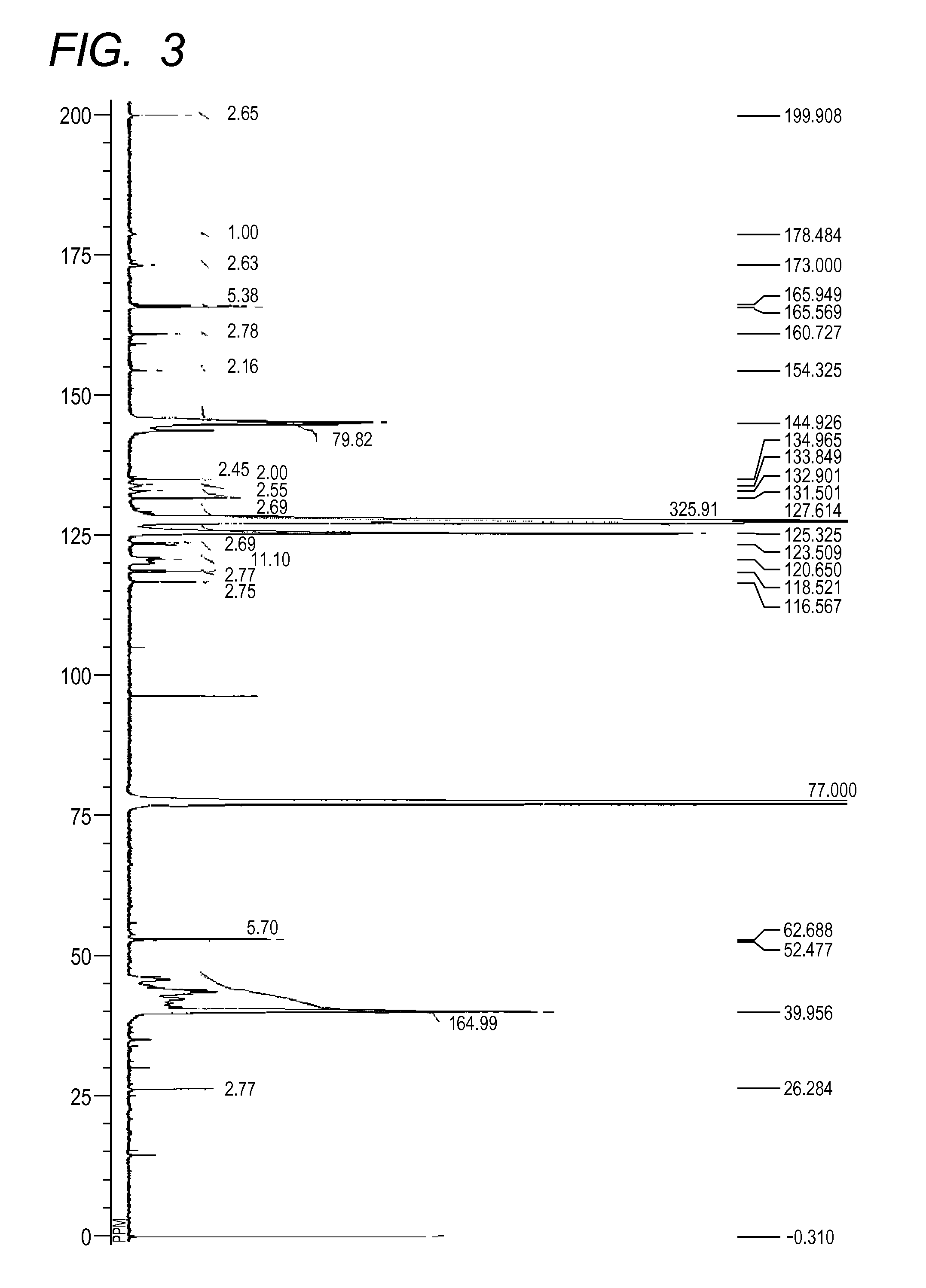 Azo compound, and pigment dispersant, pigment composition, pigment dispersion and toner including the azo compound