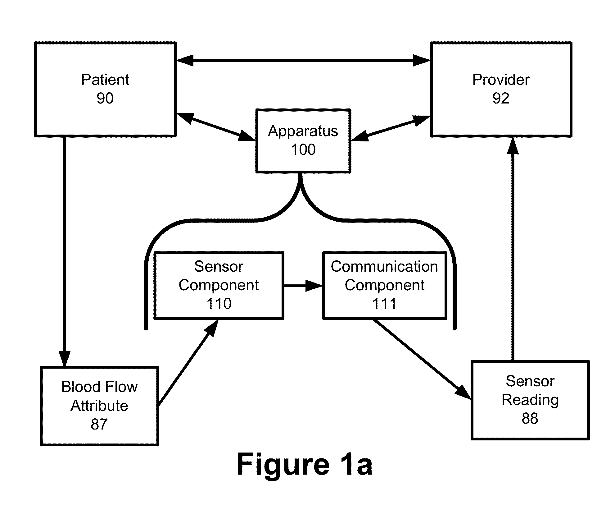 Hemostasis sensor and method of use thereof