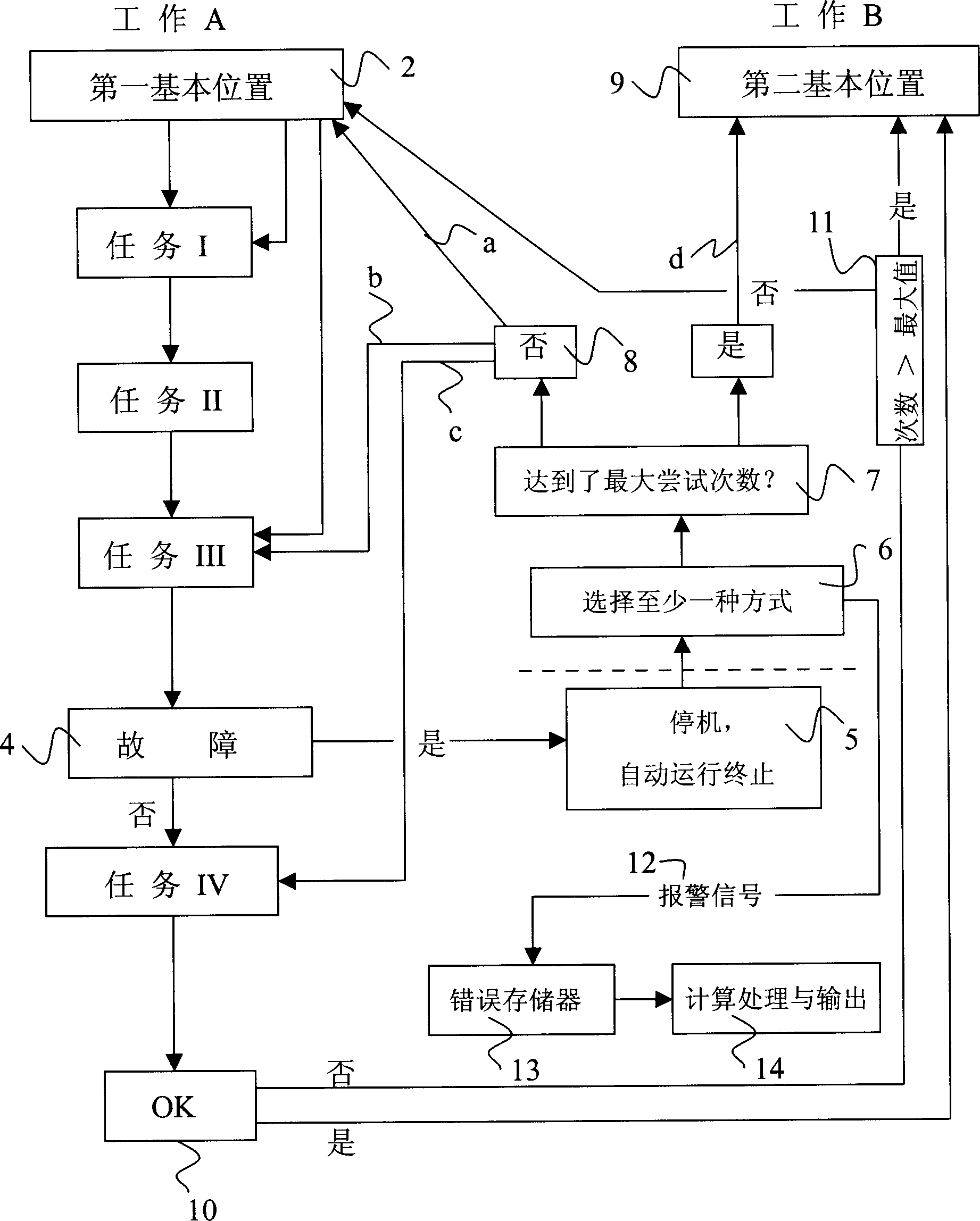 Intelligent type trouble handling device