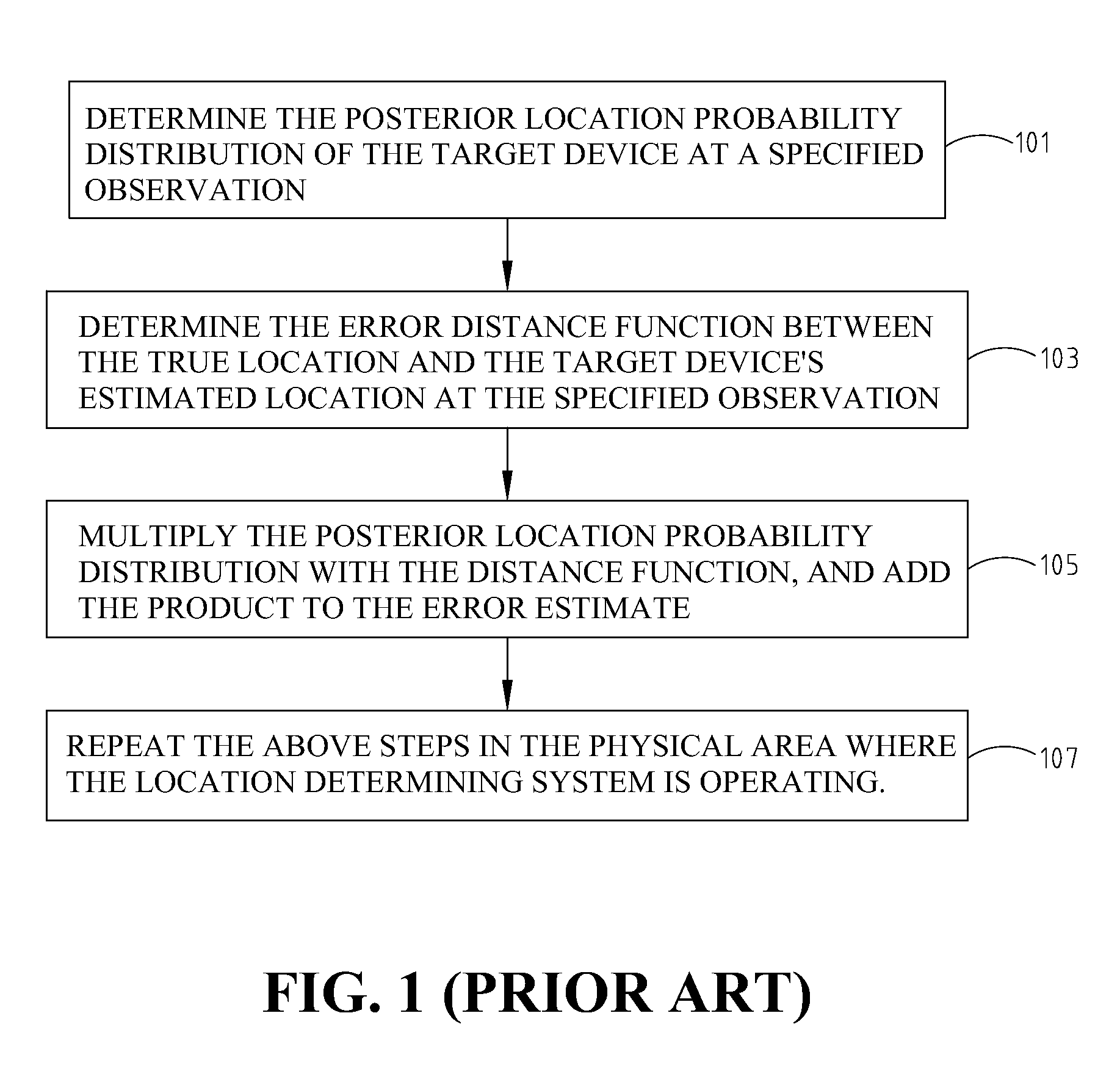 Method And Apparatus For Determining The New Sample Points Of The Location Determination System In A Wireless Environment