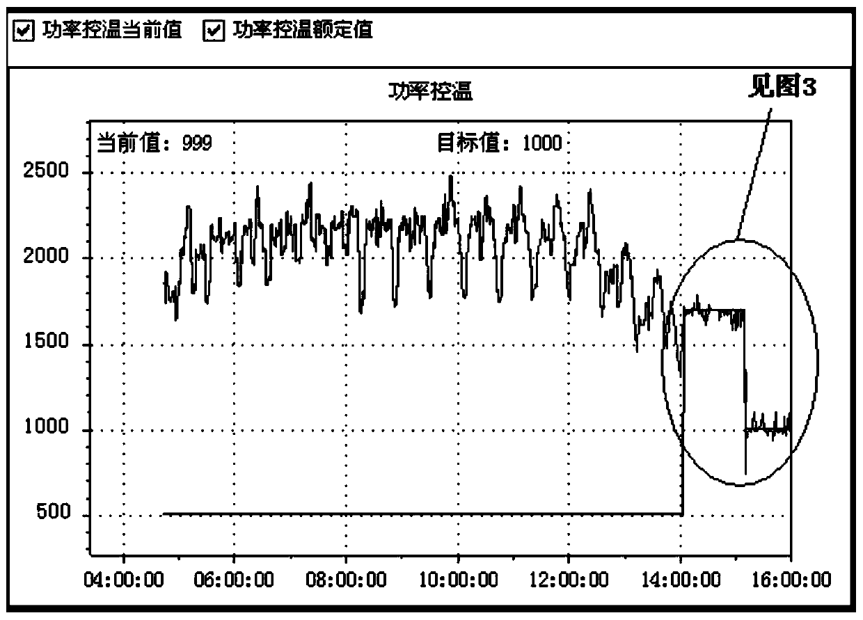 Satellite power temperature control method