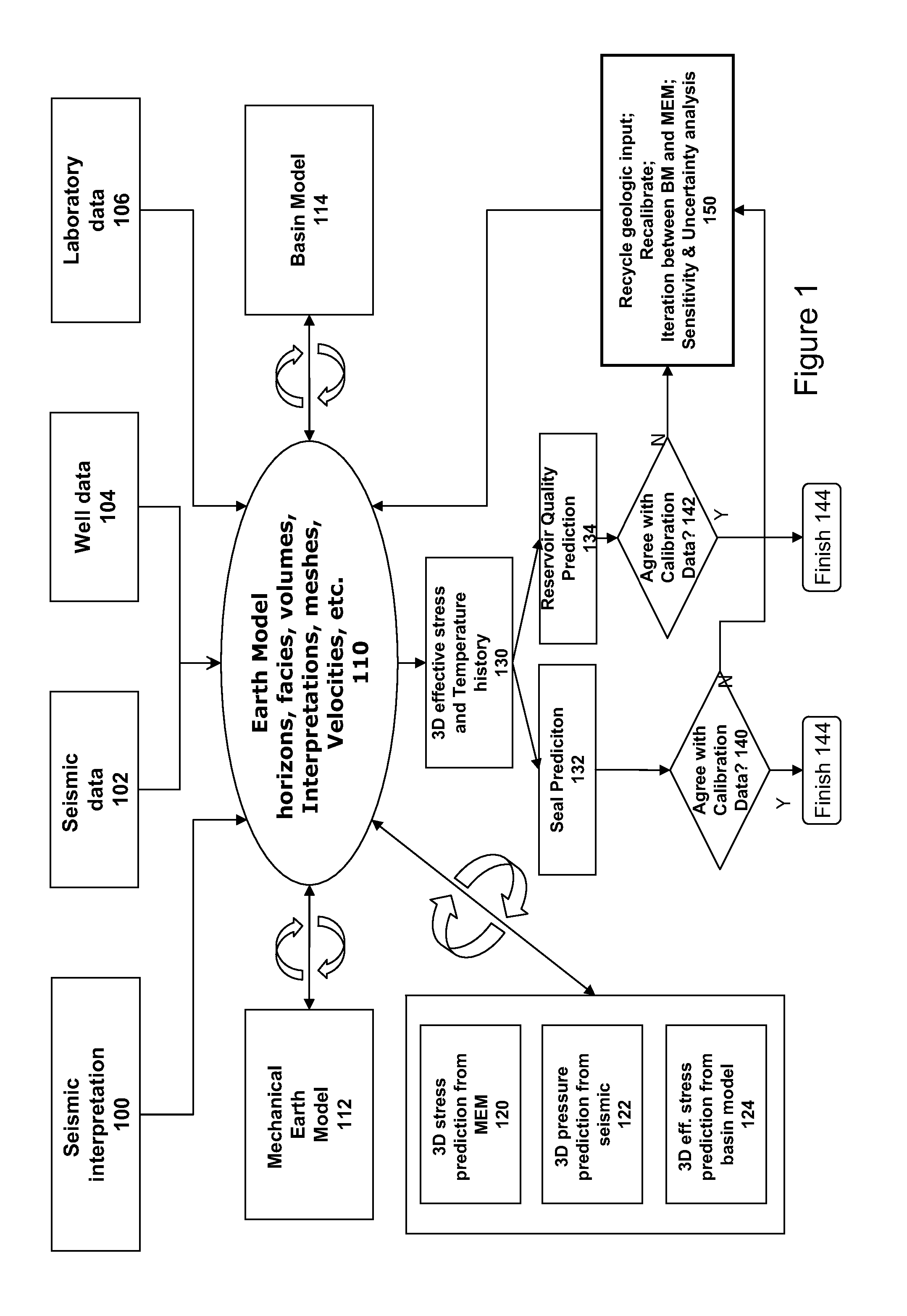 System and method for integrated reservoir and seal quality prediction