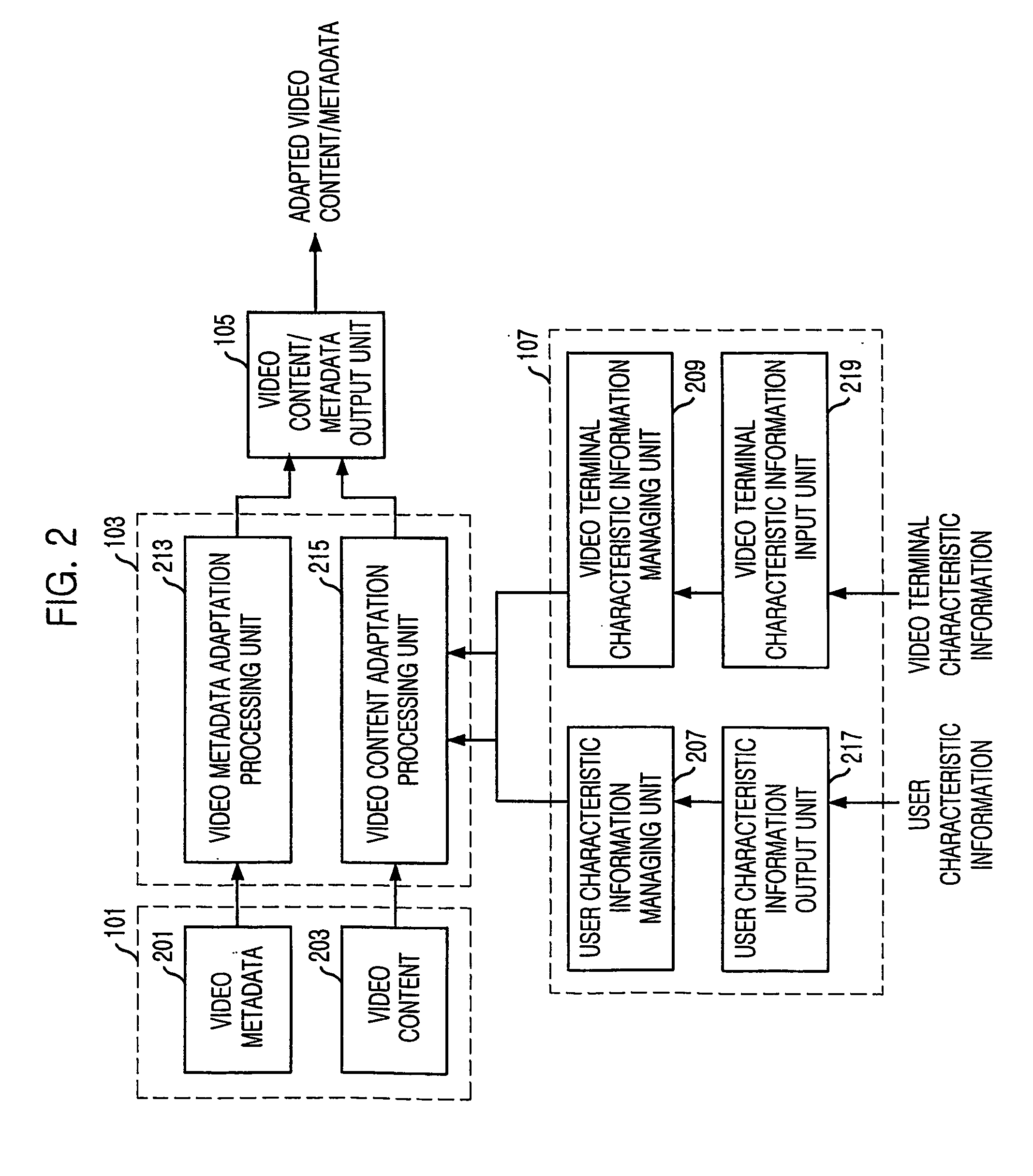 Apparatus and method for adapting 2d and 3d stereoscopic video signal