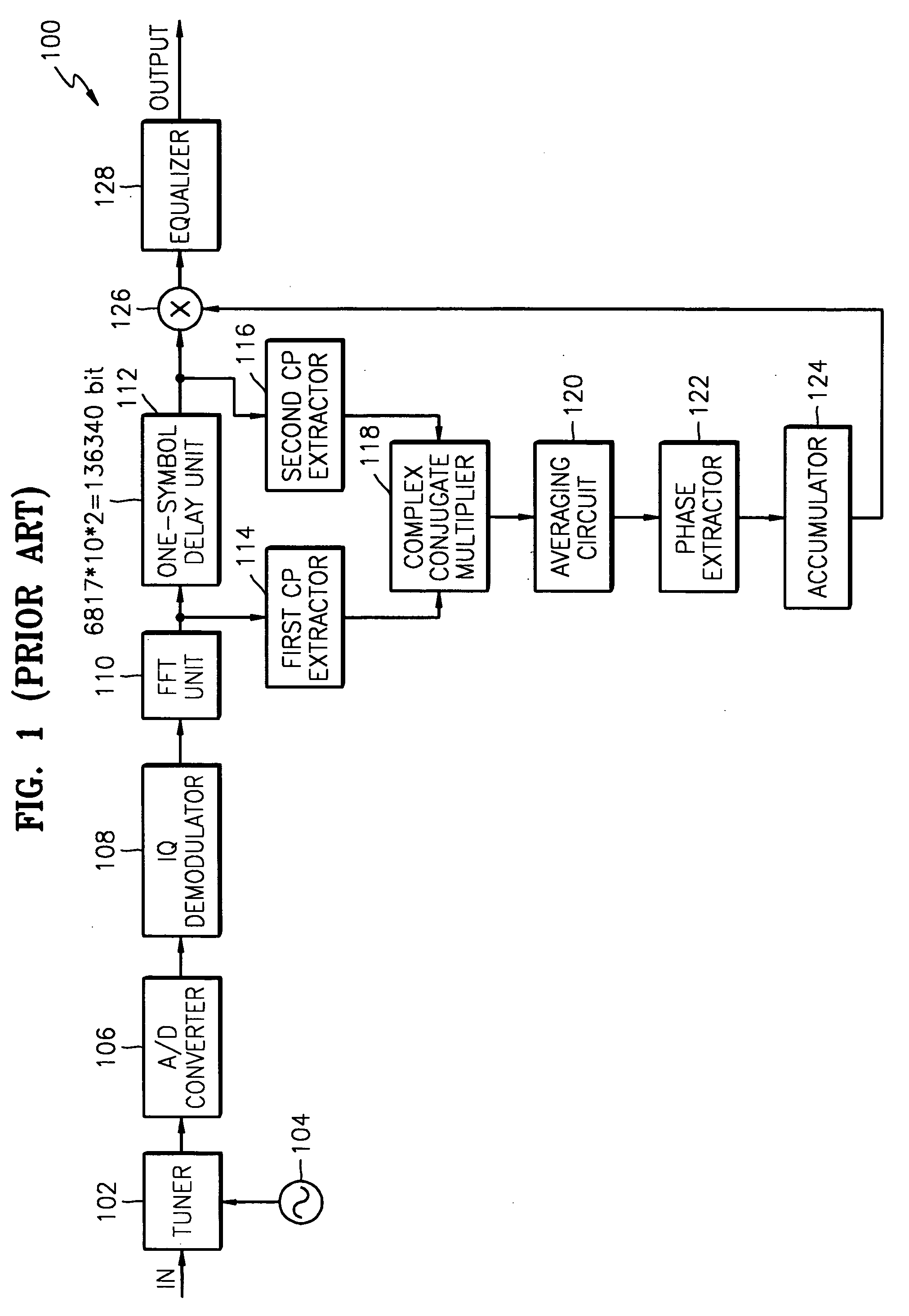 Apparatus, method and computer program for correcting common phase error of OFDM signal symbols