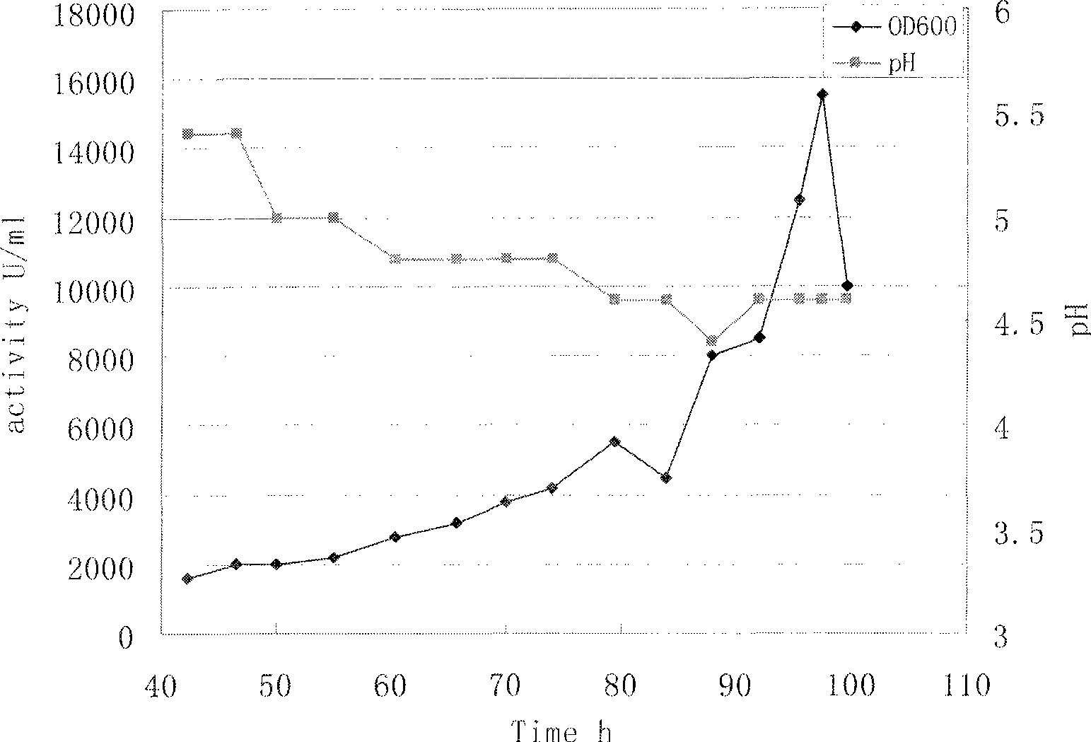 A strain of Yarrowia lipolytica mutant strain capable of highly yielding lipase, cultivation method and use of enzyme thereof